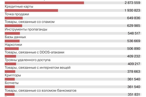 Пользователь не найден при входе на кракен