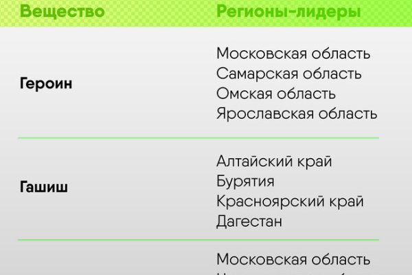 Kraken зеркала gigageek ru